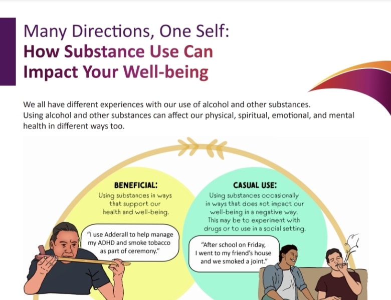 how substance use can impact your well being cover