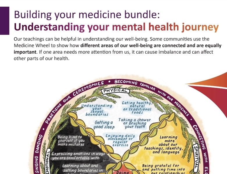 building your medicine bundle cover